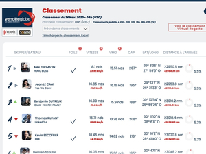 Vendée Globe : Classement à 5 heures