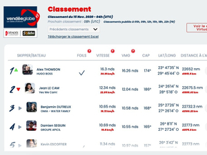 Vendée Globe : Alex Thomson - Hugo Boss reprend la tête au classement de 5 heures