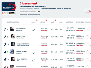 Vendée Globe : Le classement de 9 heures
