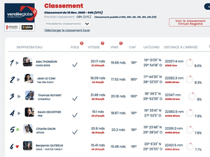 Vendée Globe : classement de 5h 
