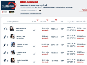 Vendée Globe : classement de 18h 