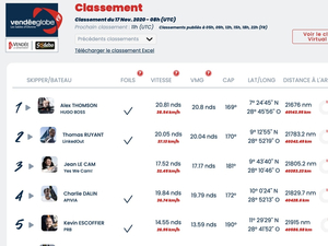 Vendée Globe : classement de 9h  