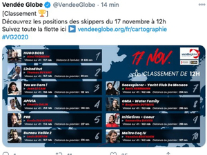 Vendée Globe : le classement de 12h