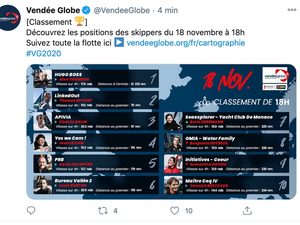 Vendée Globe : le classement de 18h
