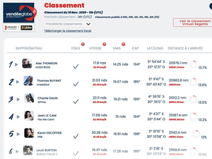 Classement de 12h, Les foilers en avant 