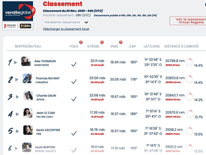 Vendée Globe : classement de 5h 