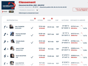 Vendée Globe : classement de 9h 