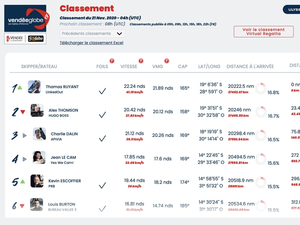 Vendée Globe : classement de 5h 