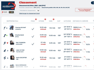 Vendée Globe : classement de 5h  