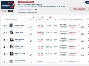Classement Vendée Globe de 12 h. 