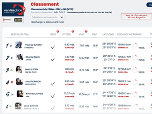 Vendée Globe - classement de 5h : Le Cam passe troisième 