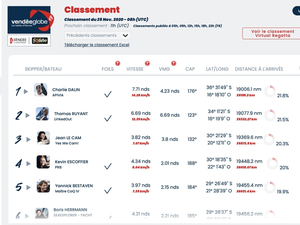 Vendée Globe classement de 9h