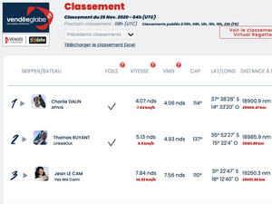 Vendée Globe : Classement de 5h , Apivia bien installé aux commandes 