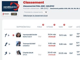 Vendée Globe Classement de 5h , Yannick...