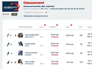 Vendée Globe : Classement à 5 heures