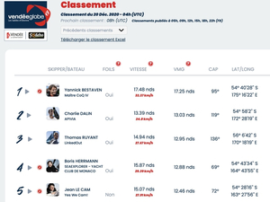 Vendée Globe : Classement à 5 heures