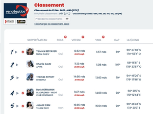 Vendée Globe : Classement à 5 heures