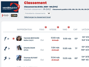 Vendée Globe Classement de 15h 