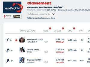 Vendée Globe Classement de 5h 