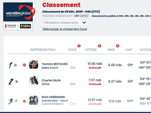 Vendée Globe Classement de 5h , au coude à coude 