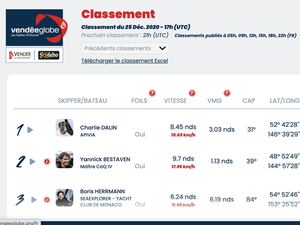 Vendée Globe Classement de 18h , Charlie Dalin  premier 