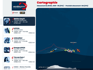 Vendée Globe : classement de 12h