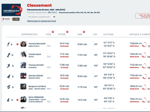Classement Vendée Globe de 5 heures