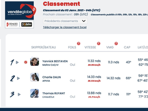 Vendée Globe Classement de 5h , Yannick Bestaven toujours en tête 