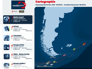 Vendée Globe : classement de 18h