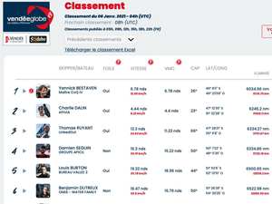 Vendée Globe : classement de 5h
