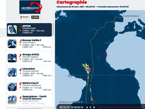 Vendée Globe : classement de 18h
