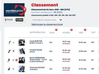 Louis Burton passe en tête au classement de 9h