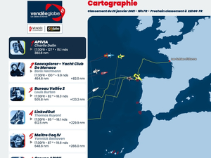 Vendée Globe : classement de 18h