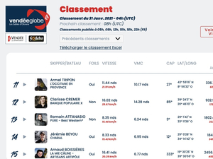 Vendée Globe Classement de 5h
