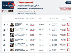 Vendée Globe Classement de 5h, Armel Tripon coupe la ligne dans les minutes qui viennent
