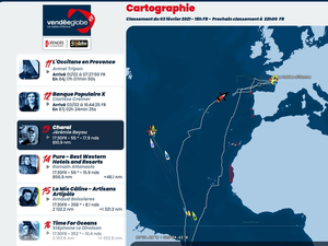Vendée Globe : classement de 18h