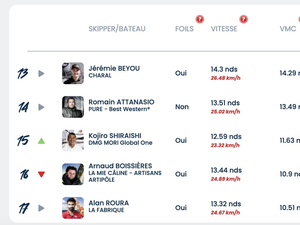 Vendée Globe Classement de 5h, arrivée de Jérémie Beyou dans les 2 heures qui viennent   