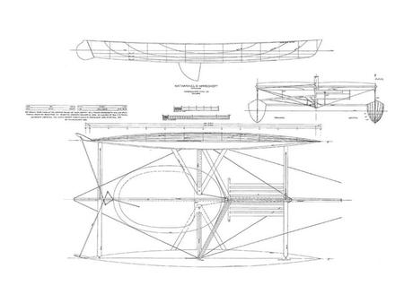 En effet, c'est seulement en 1877, que le génial américain Nathanaël G. Herreshoff met à l'eau le "John Gilpin". Nautisme Article