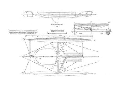 En effet, c'est seulement en 1877, que le génial américain Nathanaël G. Herreshoff met à l'eau le "John Gilpin". Nautisme Article