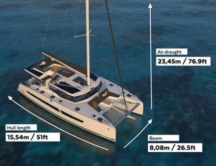 Nautisme Article