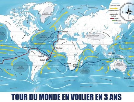 Nautisme Article