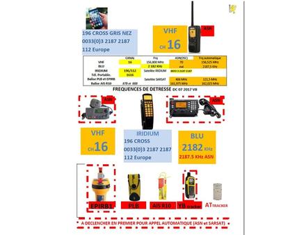 Nautisme Article