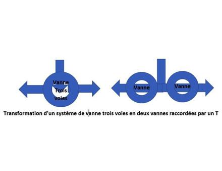 Nautisme Article