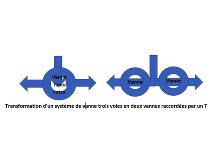 Nautisme Article