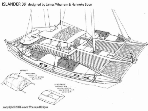 Nautisme Article