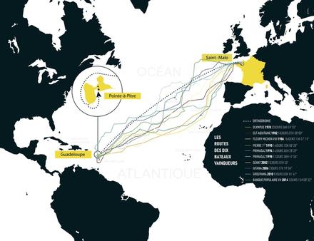 Nautisme Article