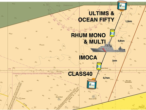 Route du Rhum : les règles relatives au départ et au parcours
