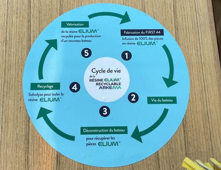 Nautisme Article