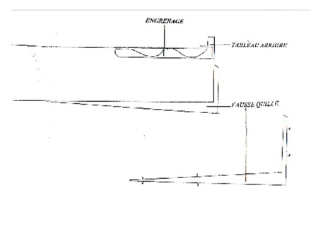 La fausse quille telle que définie par les règles de classe