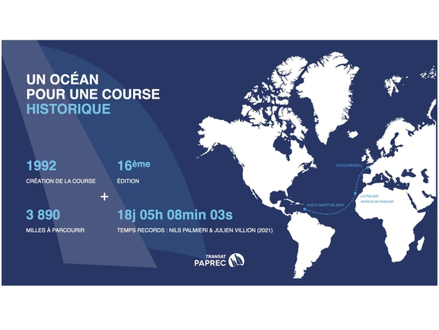 Nautisme Article